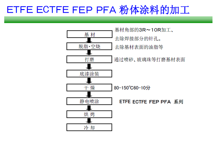 噴涂工藝 圖片簡(jiǎn)介.png