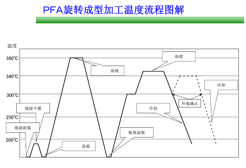 PFA 噴涂圖片簡(jiǎn)介.png
